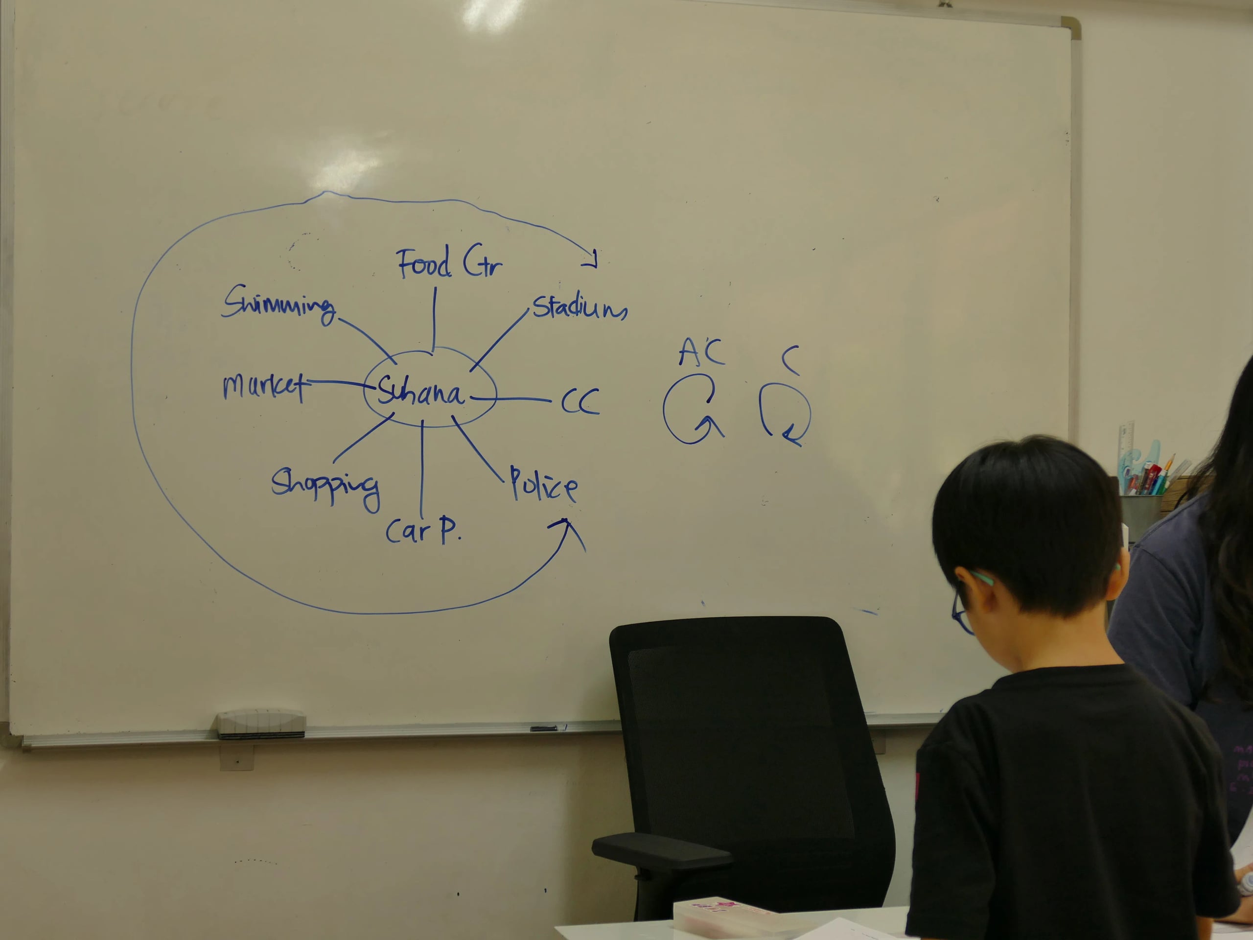 O-Level English: Composition, Comprehension & Oral Guide