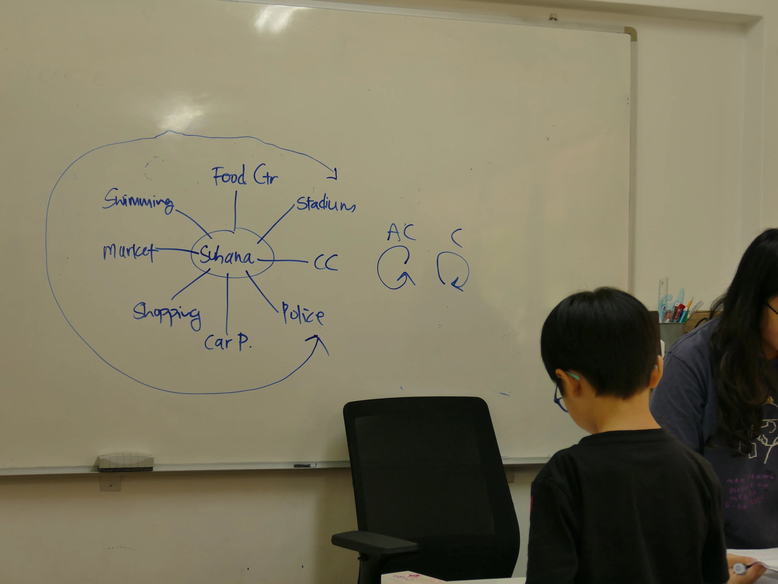 P5-P6 Chinese Tuition in Woodlands: Upper Primary Guide