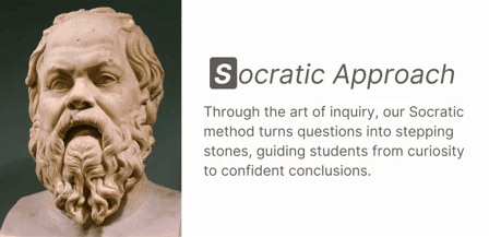 ESB Methodology slide 2 — Socratic questioning method applied at Ancourage Academy