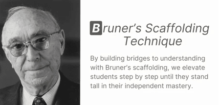 ESB Methodology - slide 3