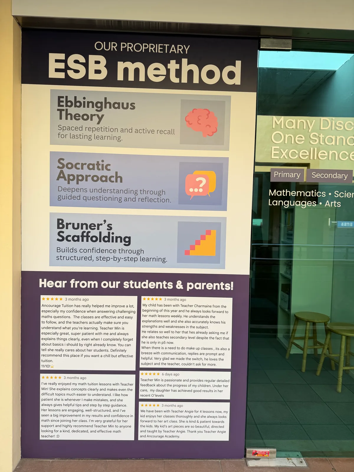 ESB method window panel at Ancourage Academy Woodlands — Ebbinghaus spaced recall, Socratic questioning and Bruner's scaffolding above real student and parent reviews.
